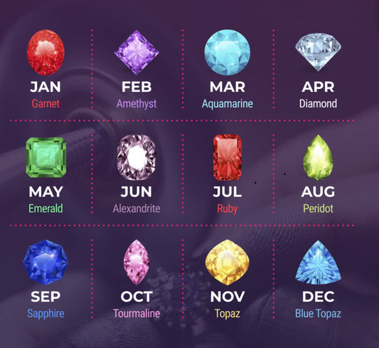 Birthstones and Birthday Month